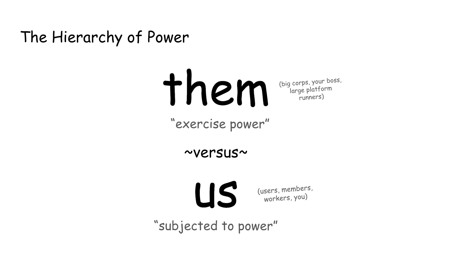 Slide 30. The Hierarchy of Power. Them (big corporations, your boss, large platform runners) exercise power, versus Us (users, members, you) subjected to power.