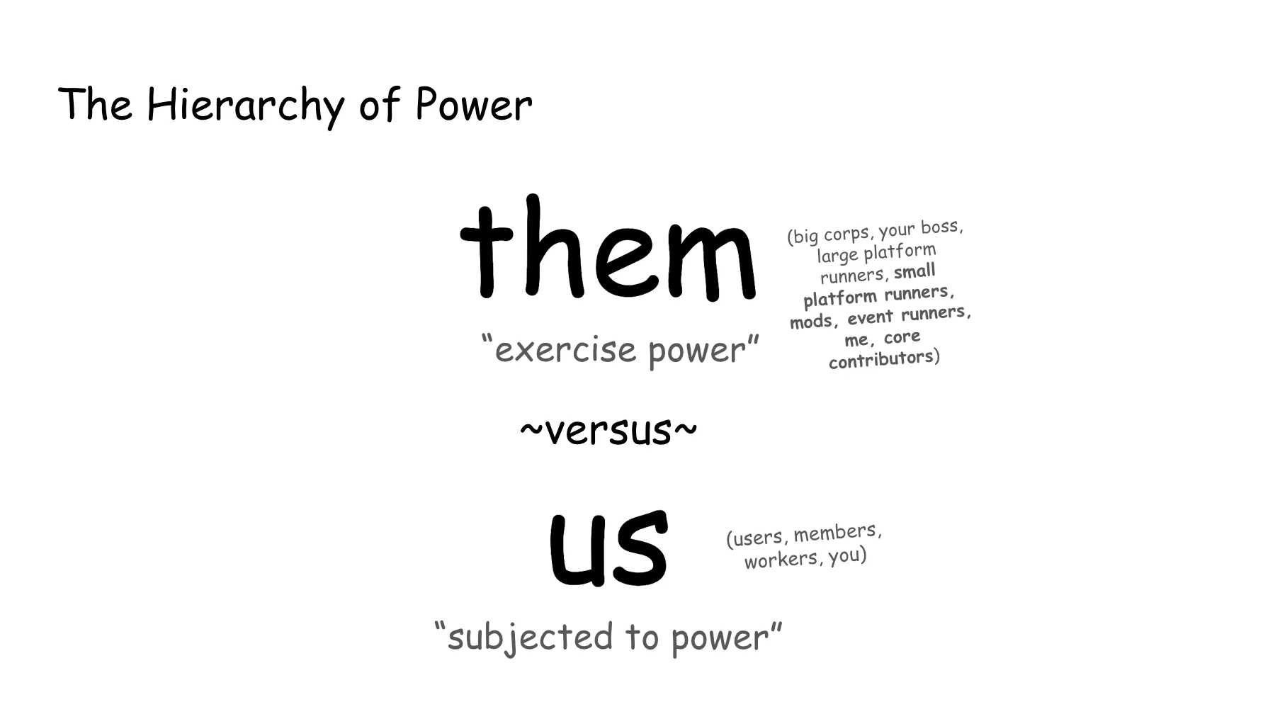 Slide 32. The Hierarchy of Power (slide 30) with modifications in the parentheses for big corporations, your boss, large platform runners, which now has new list items appended in bold: small platform runners, mods, event runners, me, core contributors.