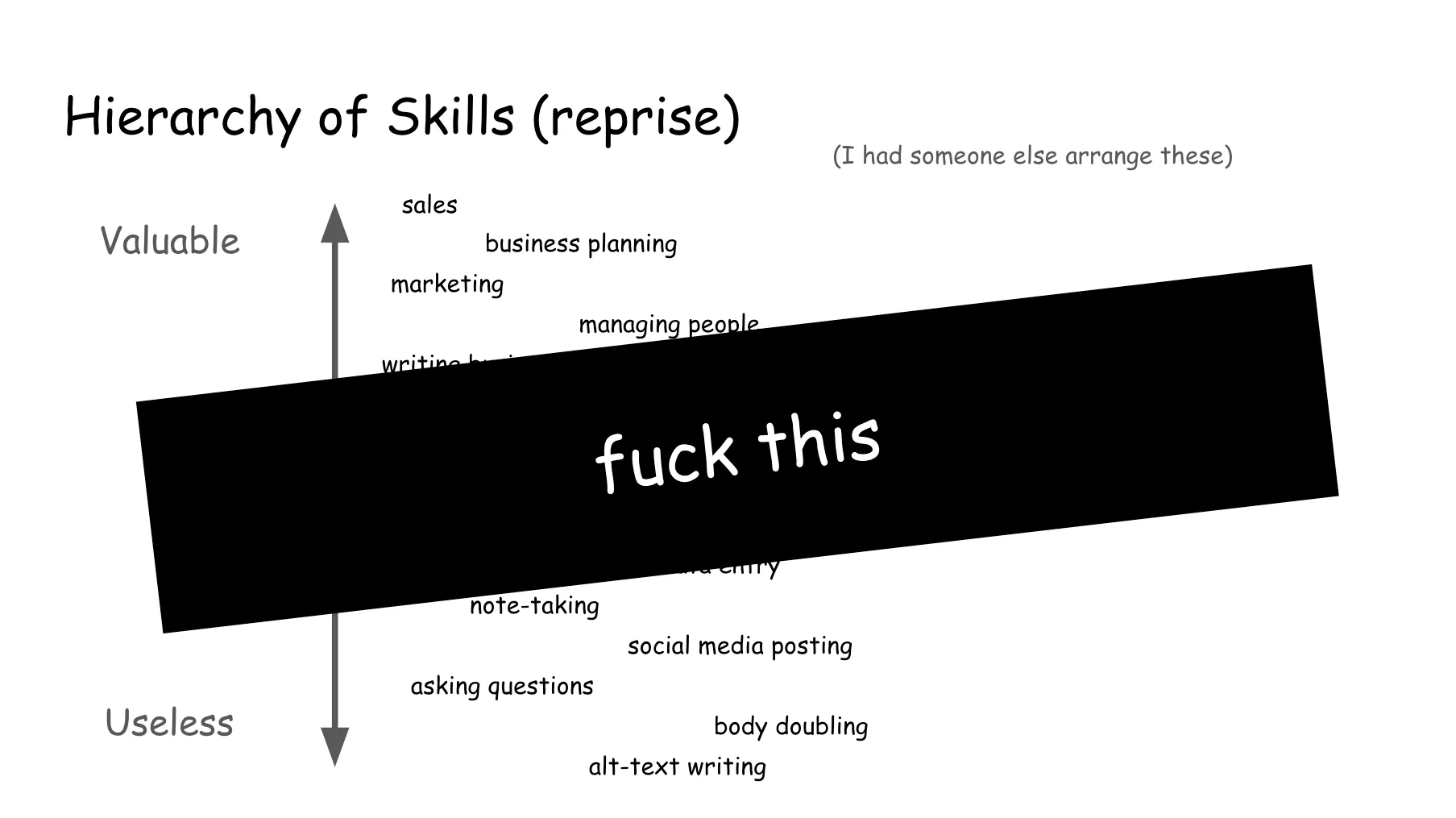 Slide 49. Hierarchy of Skills (Reprise). The slide is crossed out with a large bar that says fuck this.