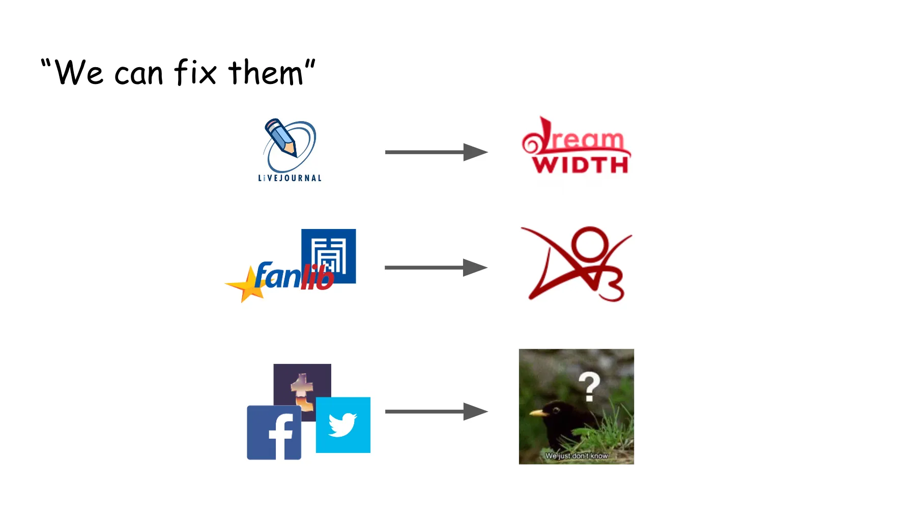 Slide 5. We can fix them with arrows drawn between early platforms and those that came to take their respective places: LiveJournal to DreamWidth, fanfiction.net and fanlib to AO3, and Facebook/Tumblr/Twitter to the what are birds? we just don't know meme (a question mark above a photo of a little bird)