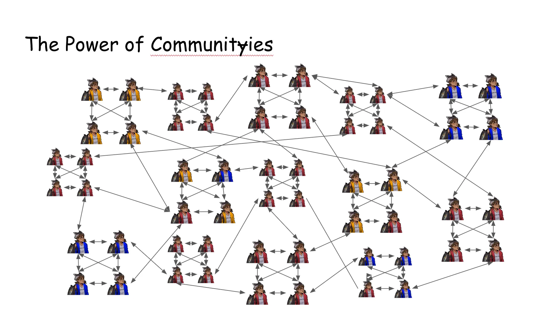 Slide 64. The Power of Community, but with the y crossed out and rewritten as Communities. The multicolor Boba-tans are back again, and form a multitude of connections; in some cases they have formed small groups by finding each other with the similar interests and shared experiences (same color jackets), and in other groups, the jacket colors are diversified. Each community is interlinked with the larger overall fandom community by their relationships with one another.