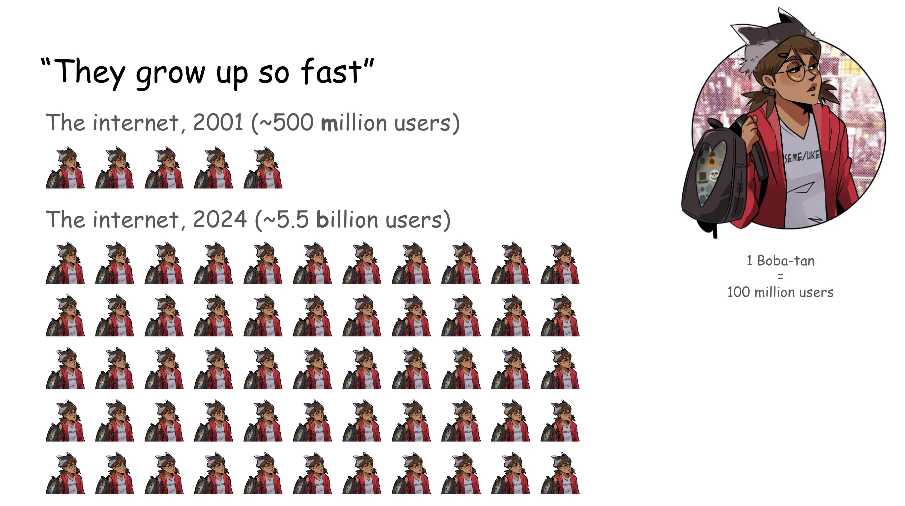 Slide 8. They grow up so fast. Boba-tan is depicted as if she's in the How do you do, fellow kids? meme. 1 Boba-tan = 100 million users. The internet, 2001 (approximately 500 million users) has five Boba-tan icons. The internet, 2024 (approximately 5.5 billion users) has 55 Boba-tan icons.